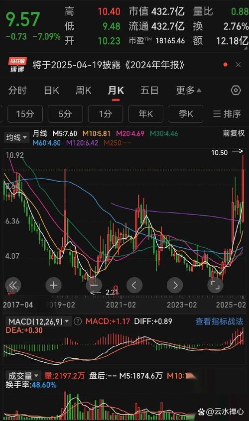 4Ԫ�����˹����ܹ�_4Ԫ���ҵĹ�Ʊһ����