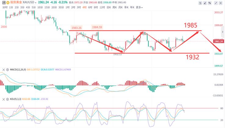 ������ù�Ʊ����