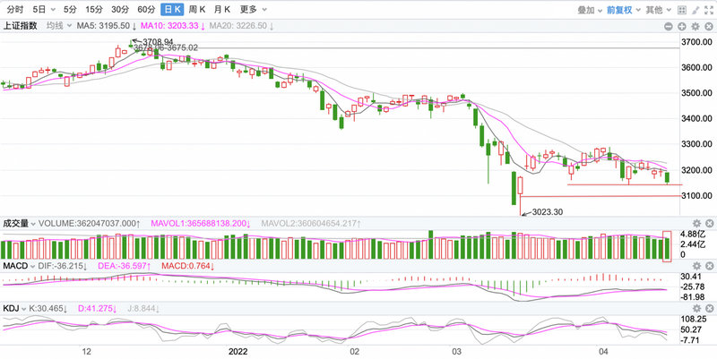 600248��Ʊ_600247��Ʊ