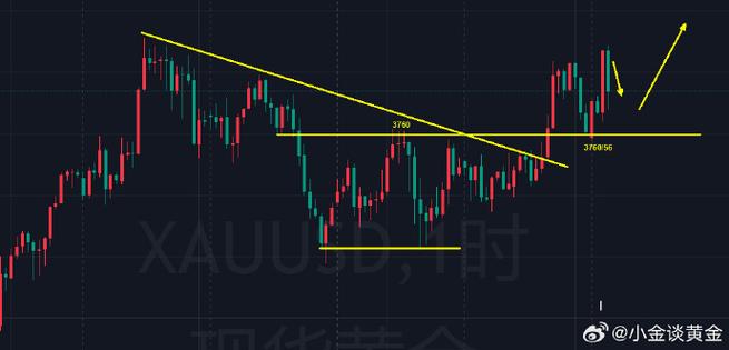 ���ղ�������۸� ���ղ����ֻ��۸�