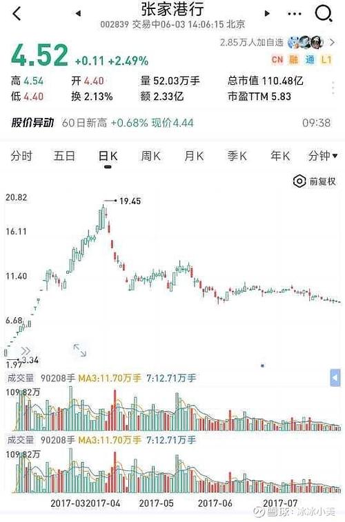 ����������ͨ��ֵ��������ֵ�������ʷ�����