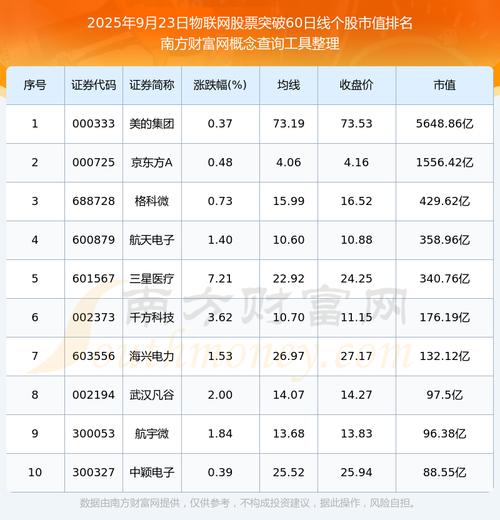 华金期货有限公司排名 华金期货有限公司排名