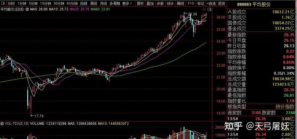 ��Ʊ���������ߣ��������ƶ�ʵʩʱ�䣩