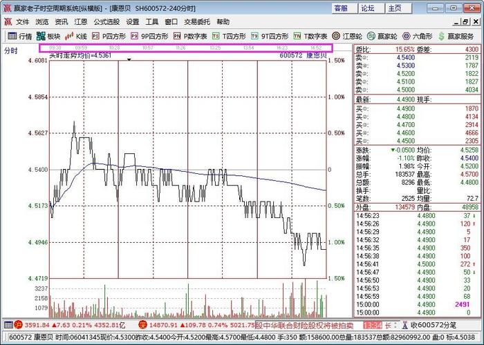 股票k线图入门讲解视频(股票均线怎么看视频) 股票k线图入门讲解视频(股票均线怎么看视频)