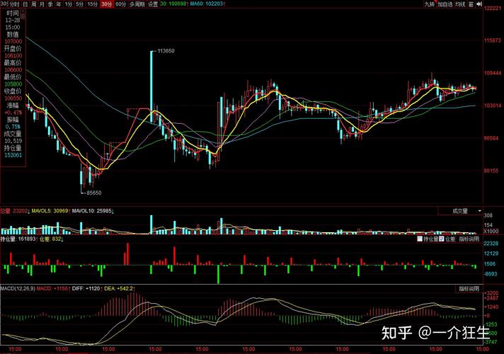 ��о������ǩ�� ��о���ʹ�Ʊ��ǩ��