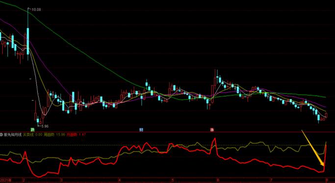 ���ϿƼ���Ʊ