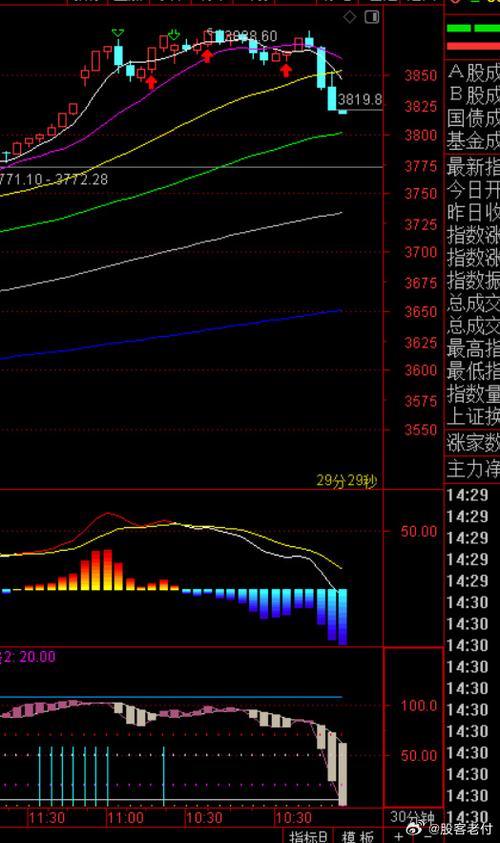 ũ�������ֱ����� 2025��7���������л����