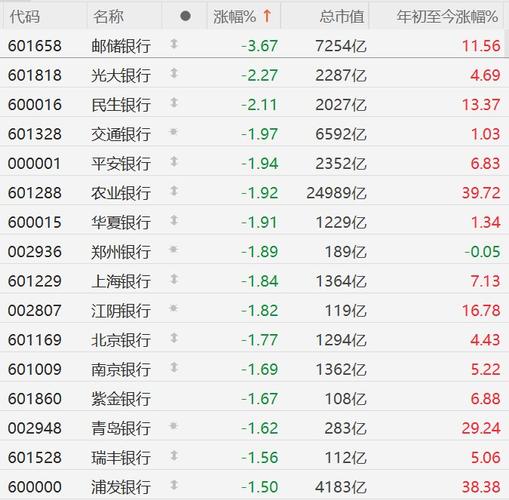 ��Ʊ��ͣ���Խ����𣨵����ͣ�Ĺ�Ʊ�������