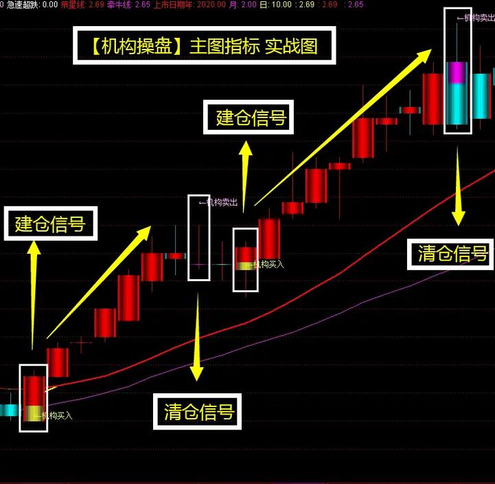 �عɹɶ������Ѻ��Ʊ��ʲô��˼�������Ѻ�ɷ������ջ������ã�