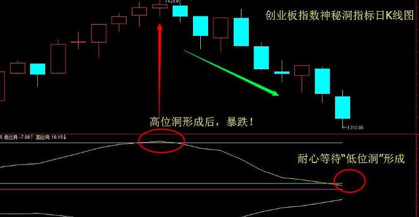 002032�ղ������飨�ղ����������ĸ��ã�