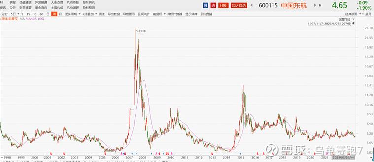 ����ƾ�����Ƶ�� ����ƾ� ��ʼ��