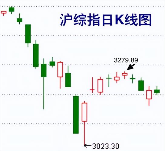 ����ֹɱ�����ʽ������ֵ��ô���㣩