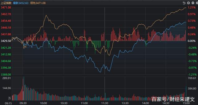 标普500指数成分股(标准普尔500指数合约乘数) 标普500指数成分股(标准普尔500指数合约乘数)