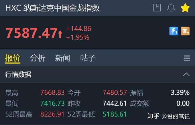 �¹������������𣨸����еĹ�Ʊ������