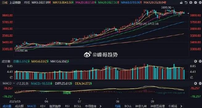 2020��8����˹����Ʊ��2020��3����˹����Ʊ��ͼۣ�