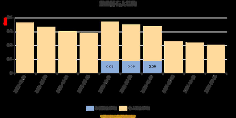 ��λ������ʲô��˼��������ʲô��˼��