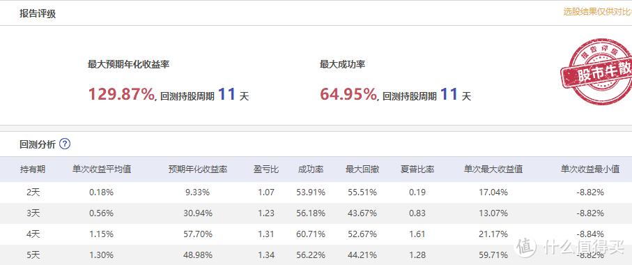 ����һ����Ϣ�Ƕ��٣����Ͻ���������Ϣ��ô��