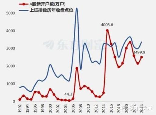 �������������������� ����߹�Ƶ�����ϸ���