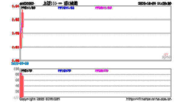 002285股票支撑位(股票支撑位和压力位什么意思) 002285股票支撑位(股票支撑位和压力位什么意思)