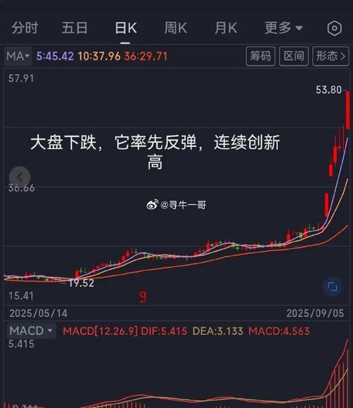 macd����Ʊһ��������kdj���macd����������