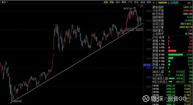 ����������ʲôʱ��ļ۸񣨳��ڻ��������ǰ�ʵʱ�۸���