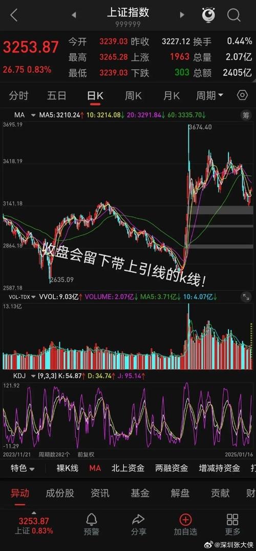 ����fof�������ϻ���fofֵ������