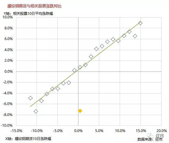 融资融券开户知识测评(财富证券融资融券知识测评答案) 融资融券开户知识测评(财富证券融资融券知识测评答案)