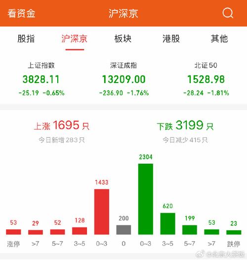 北大荒股票行情 北大荒股票行情查询 北大荒股票行情 北大荒股票行情查询