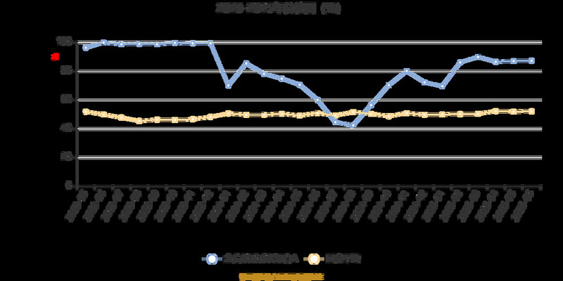 �����󳬰��ڵ����й�˾��δ��������100���Ĺ�Ʊ��