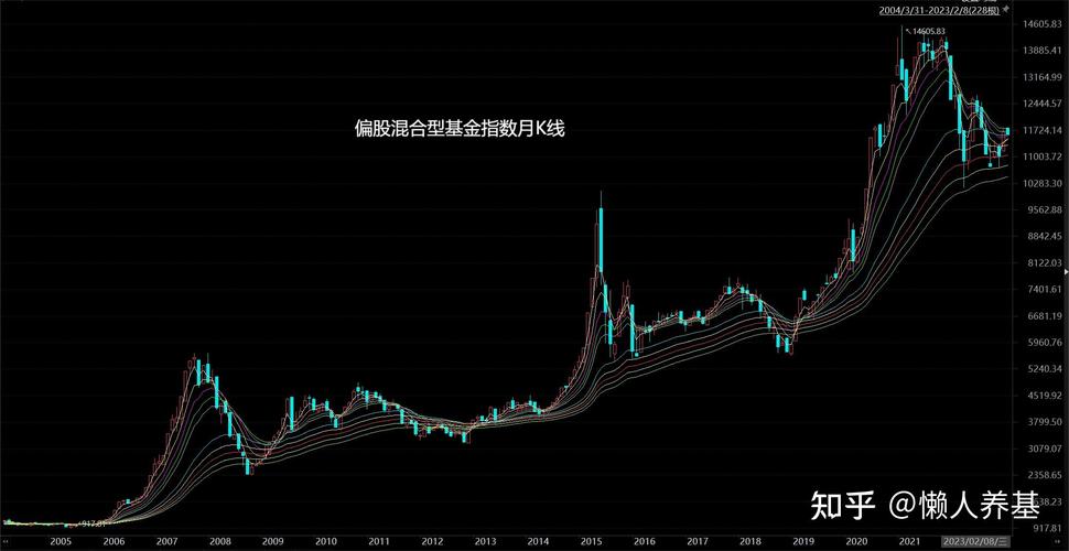 ��Ͳ�����ͷ�ɣ���Ͳ���������Ϣ��