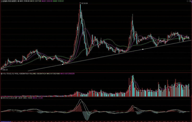 ����������ҵ�ܶ�����1.48% �����ʽ�����1.45��Ԫ