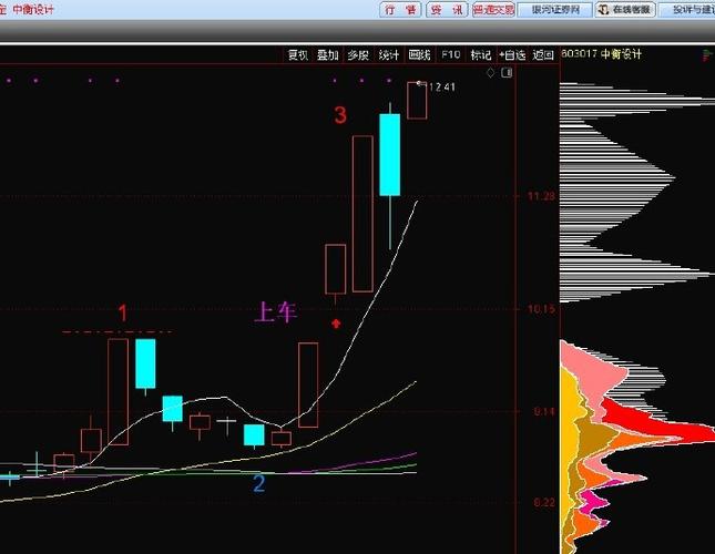 ���𽵵������������Ԥ�� �Ƿ������Դ�����