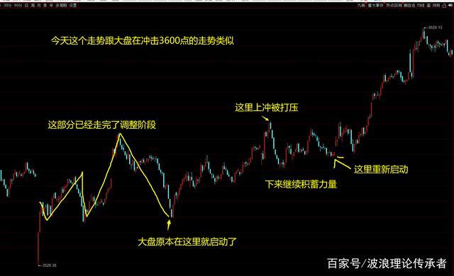 长信金利基金分红明细 长信金利基金分红明细