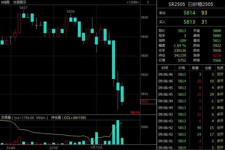 ���ǹɷݹ�Ʊ��Ϣ