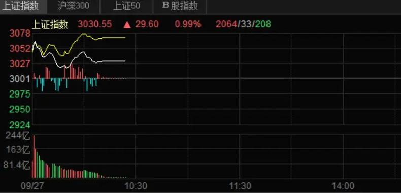 �ƴ������������ƣ�2020��ͨ��ҵ������׼�𰸣�