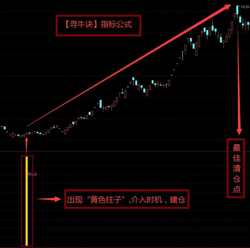 ��С��ָ��������ҵ����a�ɰ�����С��ʹ�ҵ����