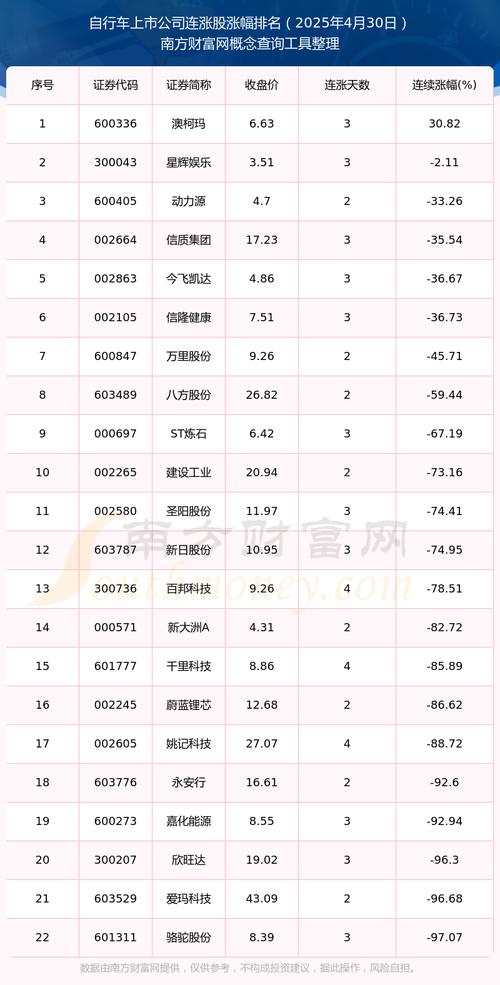 ����Զ���ر���ϻ�������ֵ�����»���������ô����