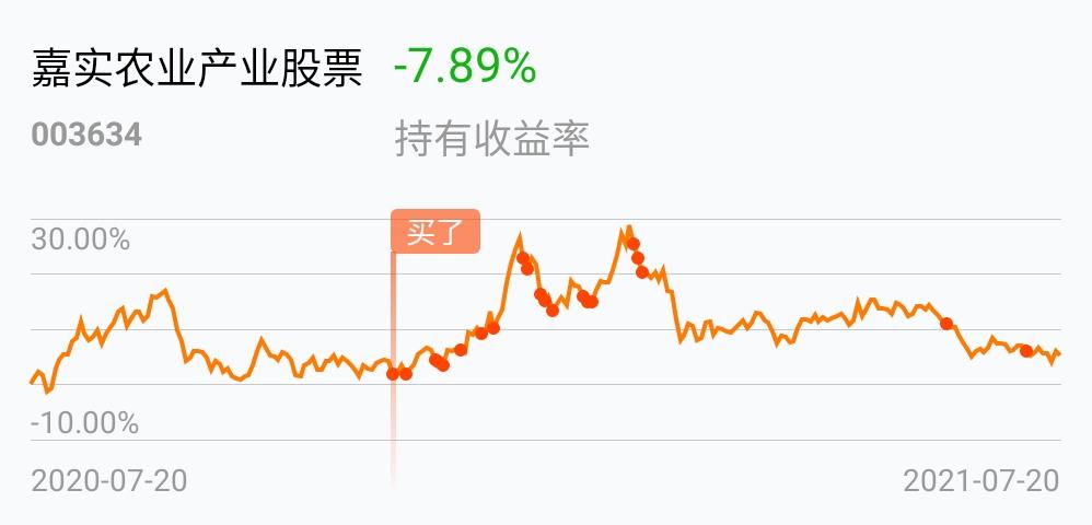 炒股和炒邮票 炒股和炒邮票
