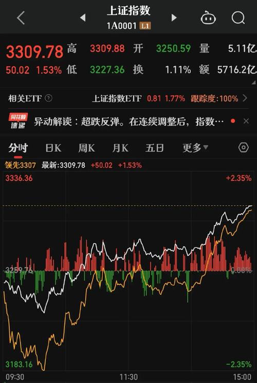 ��Ʊʵ�̱���