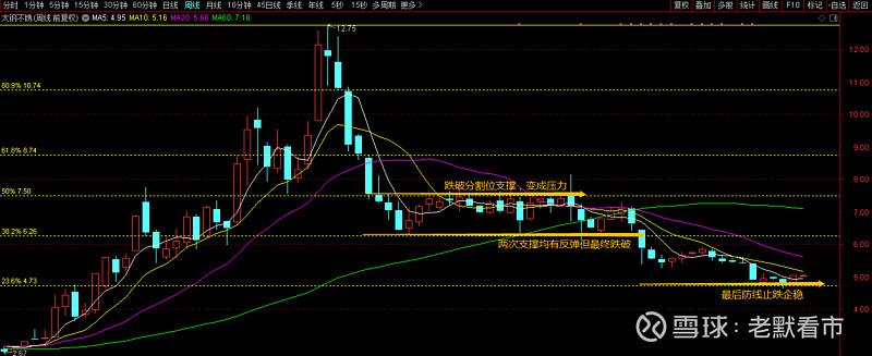 ��Ʊ��ͣ�ڶ�����⻹������