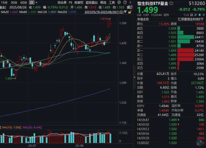 �������ָ���ڽ��ף���ָ������ô����