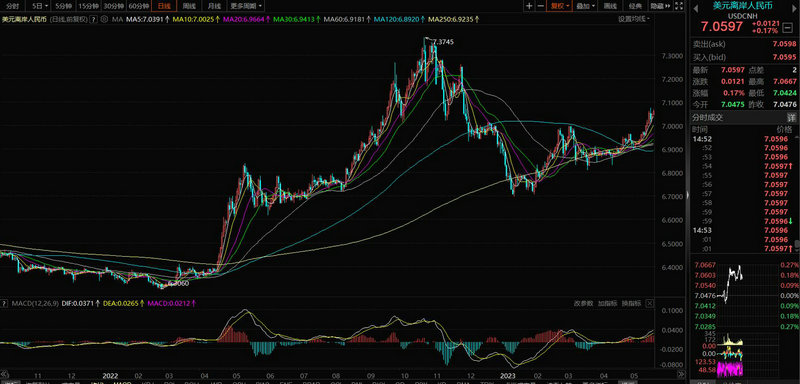 �㷢����c��ֵ��������������ǰ����