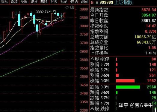 ��Ʊ300296-��Ʊ300��ͷ��������ʲô���