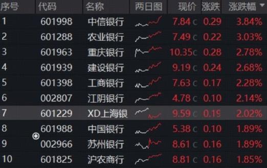 �㽭�пؿƼ����Ź�Ʊ���㽭�пع�Ʊ��