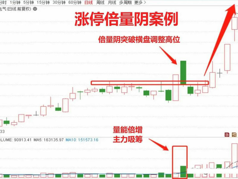 ����ָ�����ױ���