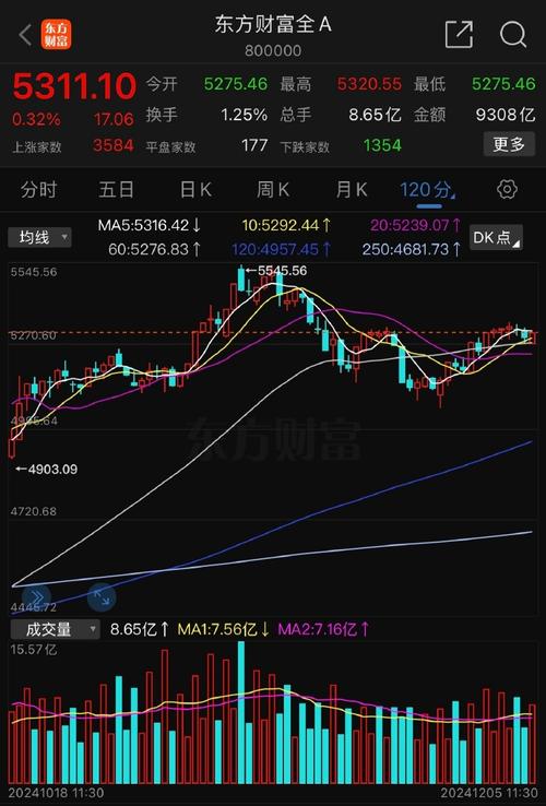 �ֽ��ٳ����� ����A����ͣ��