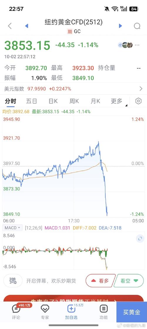 ���쾭�ø�������µ�1.74% �����ʽ�����-1.53��Ԫ