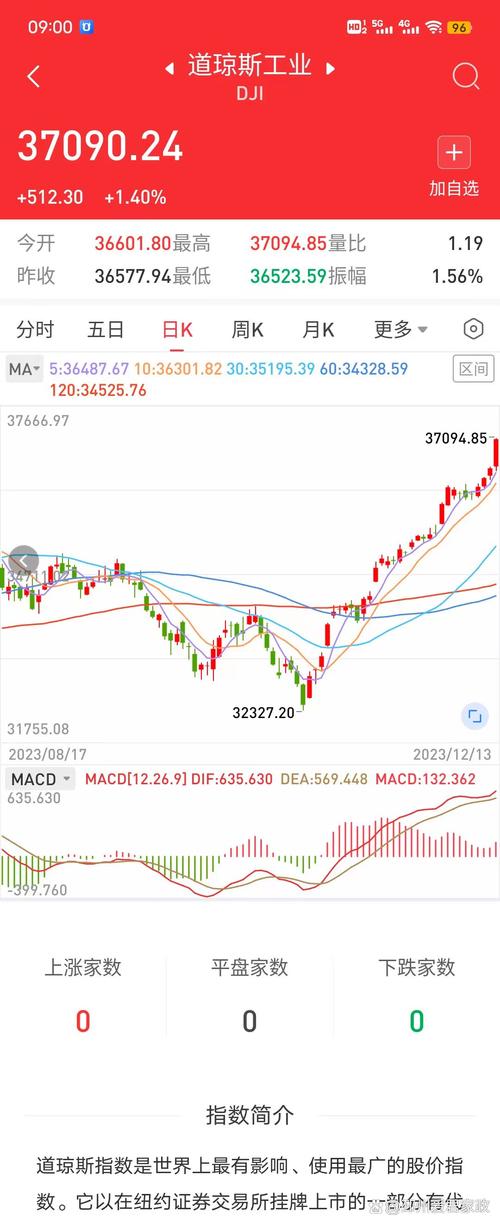 ������ҩͬ��˳f10��������ҩ��Ʊ�ɰɣ�