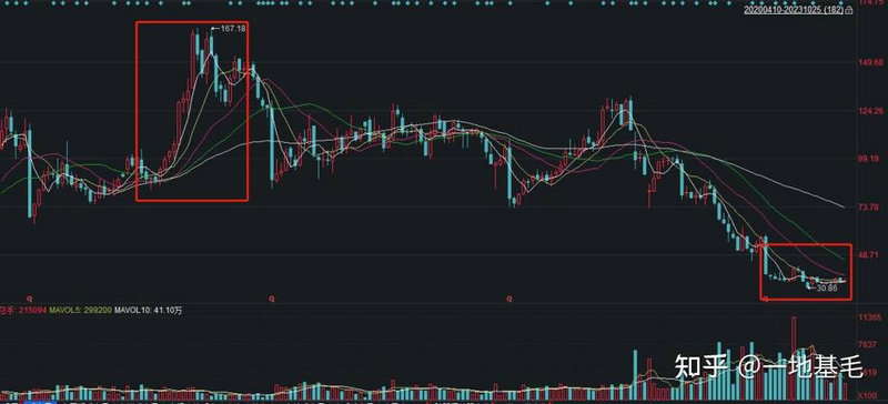 ��Ʊ002217(��Ʊ002429���չɼ�)