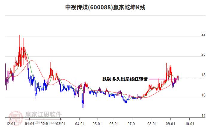白银有色龙虎榜;白银有色主力 白银有色龙虎榜;白银有色主力
